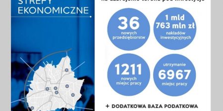 Prezydent Miasta z absolutorium